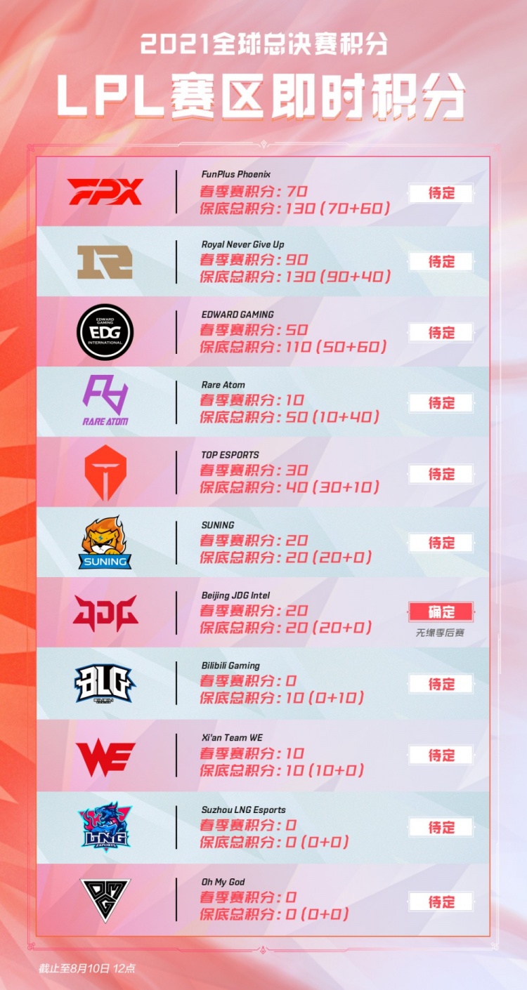 对于一位 对于一位